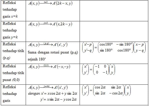 Detail Contoh Soal Refleksi Matematika Kelas 11 Nomer 25