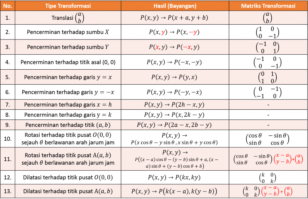 Detail Contoh Soal Refleksi Matematika Kelas 11 Nomer 8