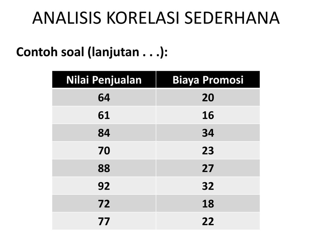 Detail Contoh Soal Regresi Dan Korelasi Nomer 19