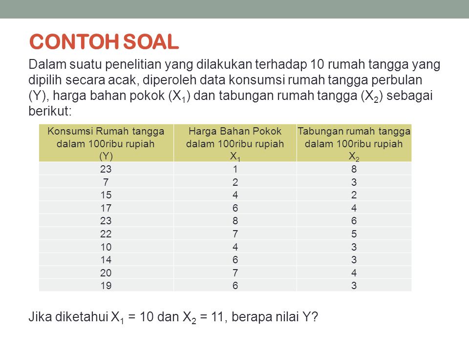 Detail Contoh Soal Regresi Linear Sederhana Nomer 15