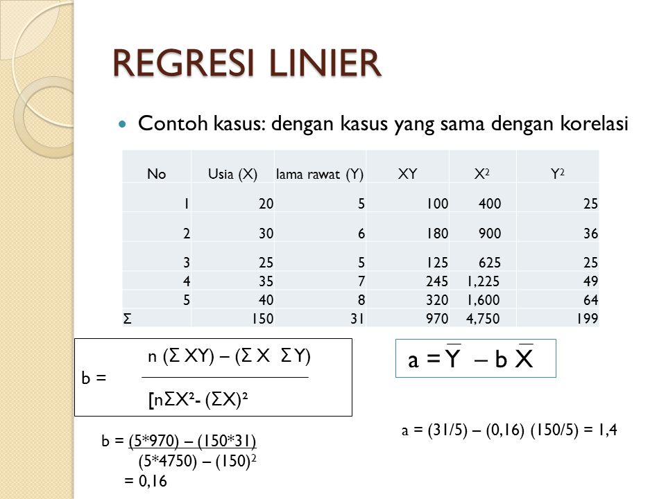 Detail Contoh Soal Regresi Linear Sederhana Nomer 16