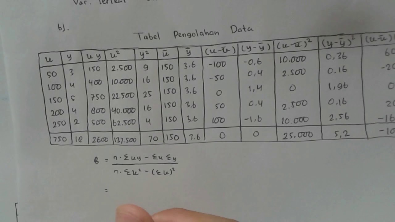 Detail Contoh Soal Regresi Linear Sederhana Nomer 25