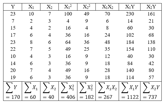 Detail Contoh Soal Regresi Linear Sederhana Nomer 29