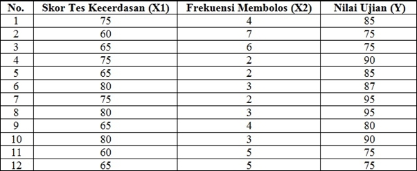 Detail Contoh Soal Regresi Linear Sederhana Nomer 31