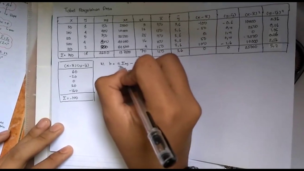 Detail Contoh Soal Regresi Linear Sederhana Nomer 34