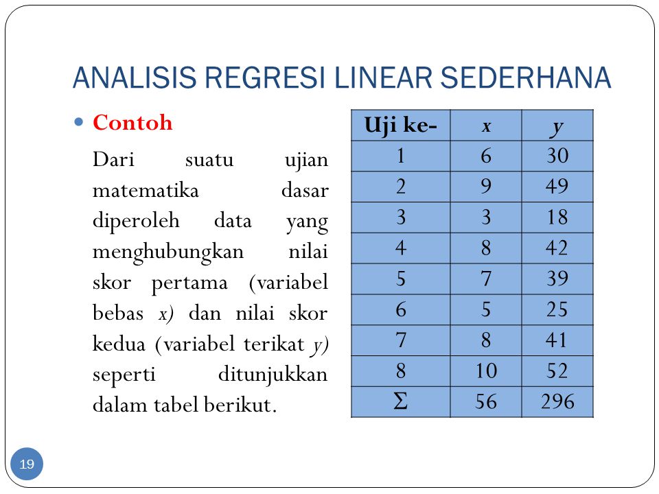 Detail Contoh Soal Regresi Linear Sederhana Nomer 39