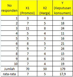 Detail Contoh Soal Regresi Linear Sederhana Nomer 45