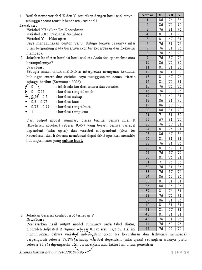 Detail Contoh Soal Regresi Linier Nomer 14