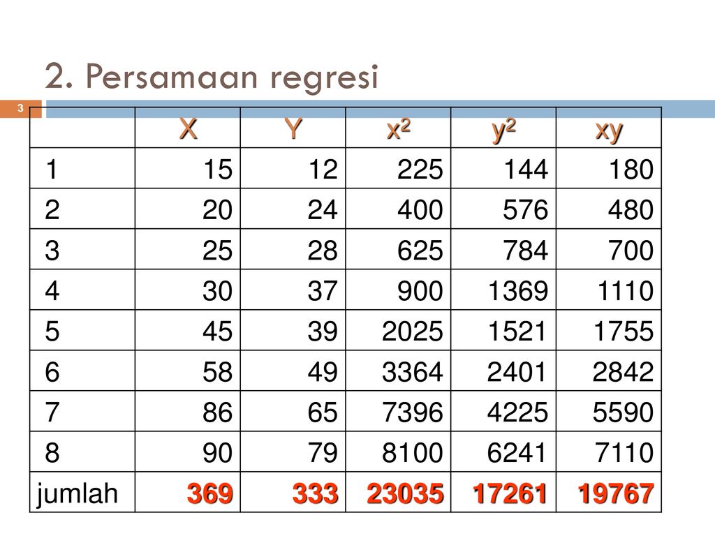 Detail Contoh Soal Regresi Linier Nomer 40