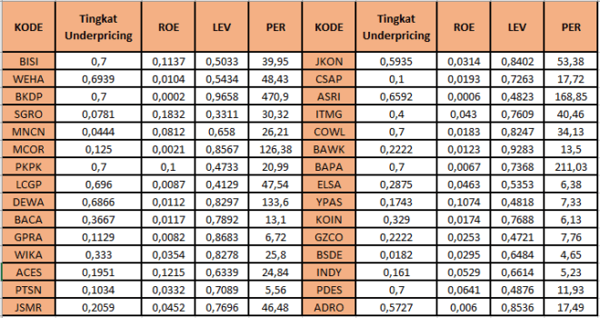 Detail Contoh Soal Regresi Linier Nomer 41