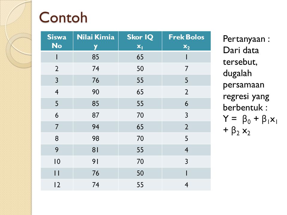 Detail Contoh Soal Regresi Linier Nomer 45