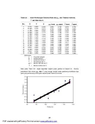 Detail Contoh Soal Regresi Linier Sederhana Nomer 22