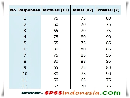 Detail Contoh Soal Regresi Linier Sederhana Nomer 50