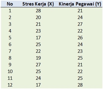 Detail Contoh Soal Regresi Sederhana Nomer 16