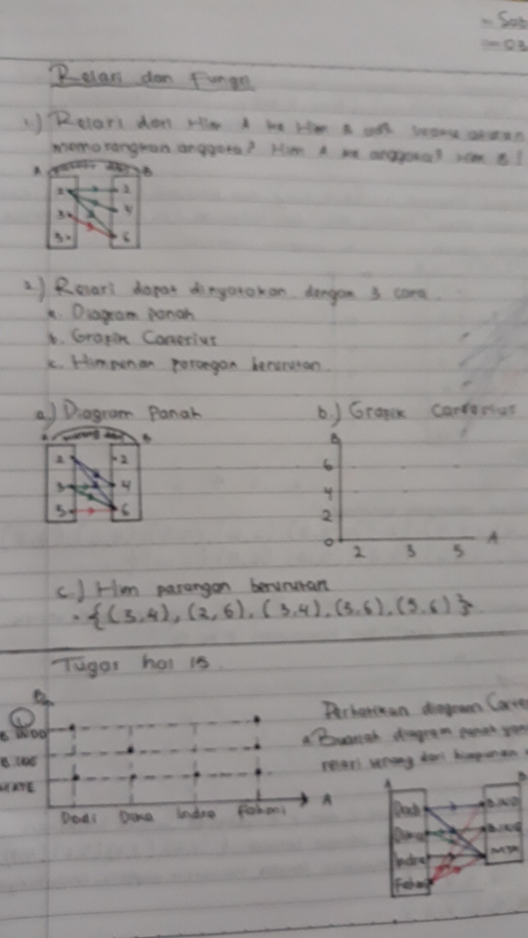 Detail Contoh Soal Relasi Nomer 17