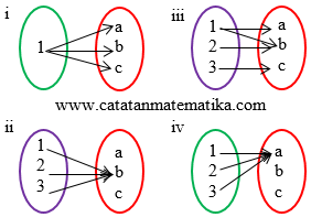 Detail Contoh Soal Relasi Nomer 28