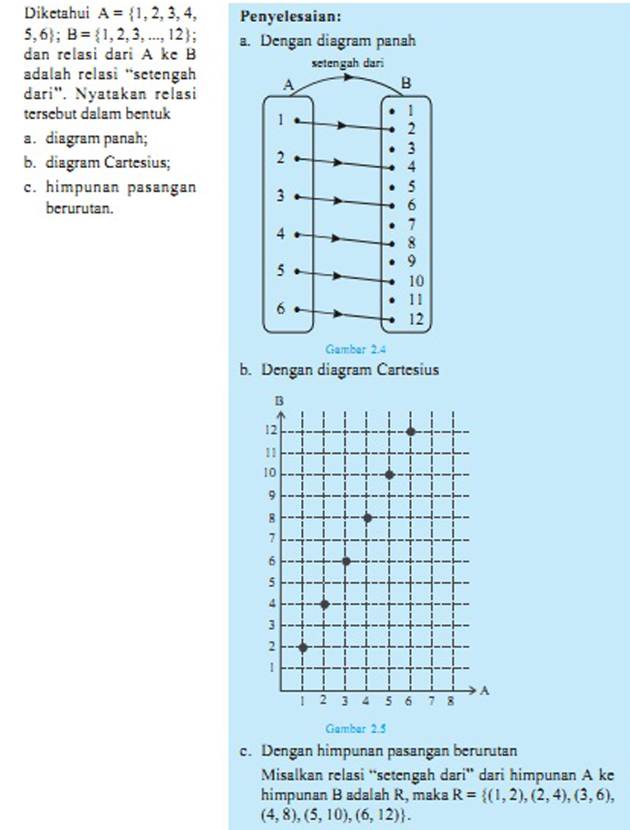 Detail Contoh Soal Relasi Nomer 29