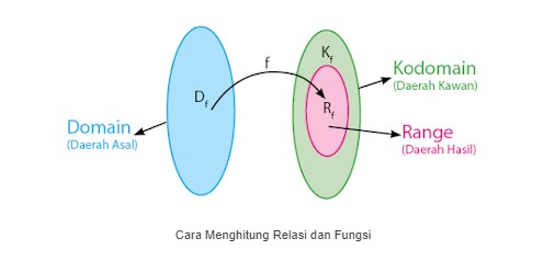 Detail Contoh Soal Relasi Nomer 39