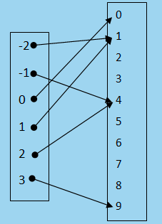 Detail Contoh Soal Relasi Nomer 51