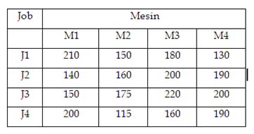 Detail Contoh Soal Riset Operasi Nomer 41