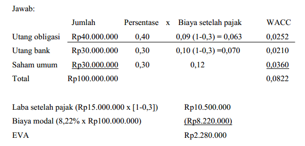 Detail Contoh Soal Roi Nomer 14