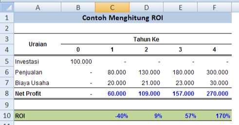 Detail Contoh Soal Roi Nomer 10