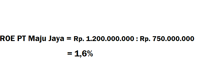 Detail Contoh Soal Roi Dan Penyelesaiannya Nomer 22