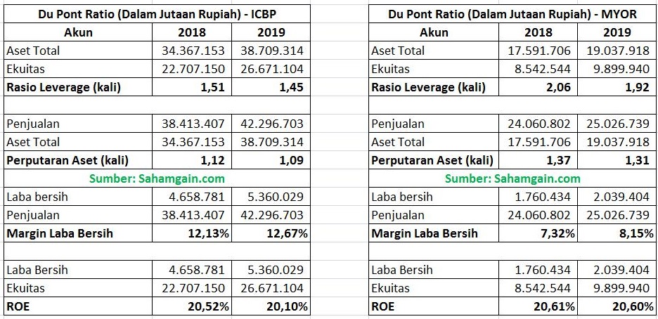 Detail Contoh Soal Roi Dan Penyelesaiannya Nomer 28