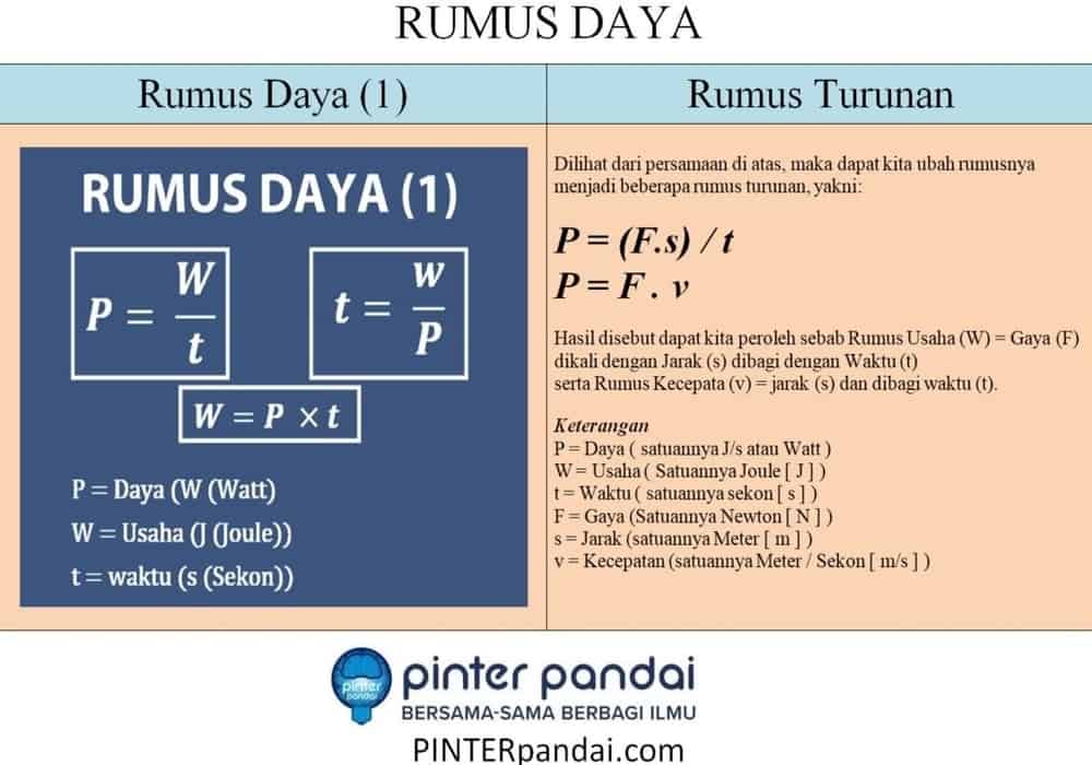 Detail Contoh Soal Rumus Nomer 9