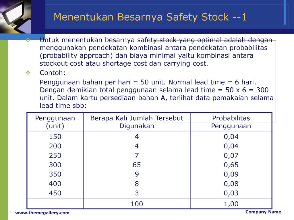 Detail Contoh Soal Safety Stock Nomer 4