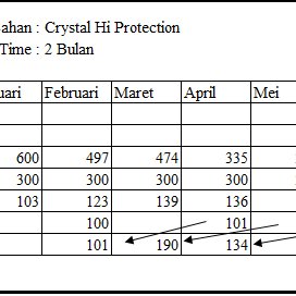 Detail Contoh Soal Safety Stock Nomer 48