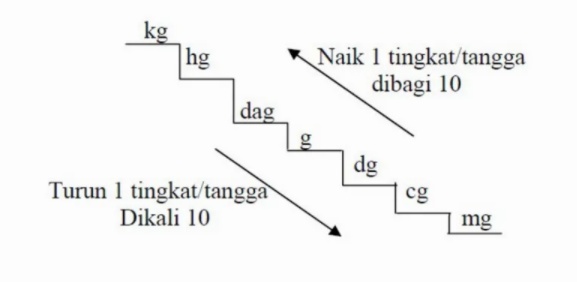 Detail Contoh Soal Satuan Berat Nomer 19