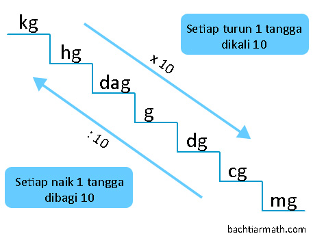 Detail Contoh Soal Satuan Berat Nomer 28