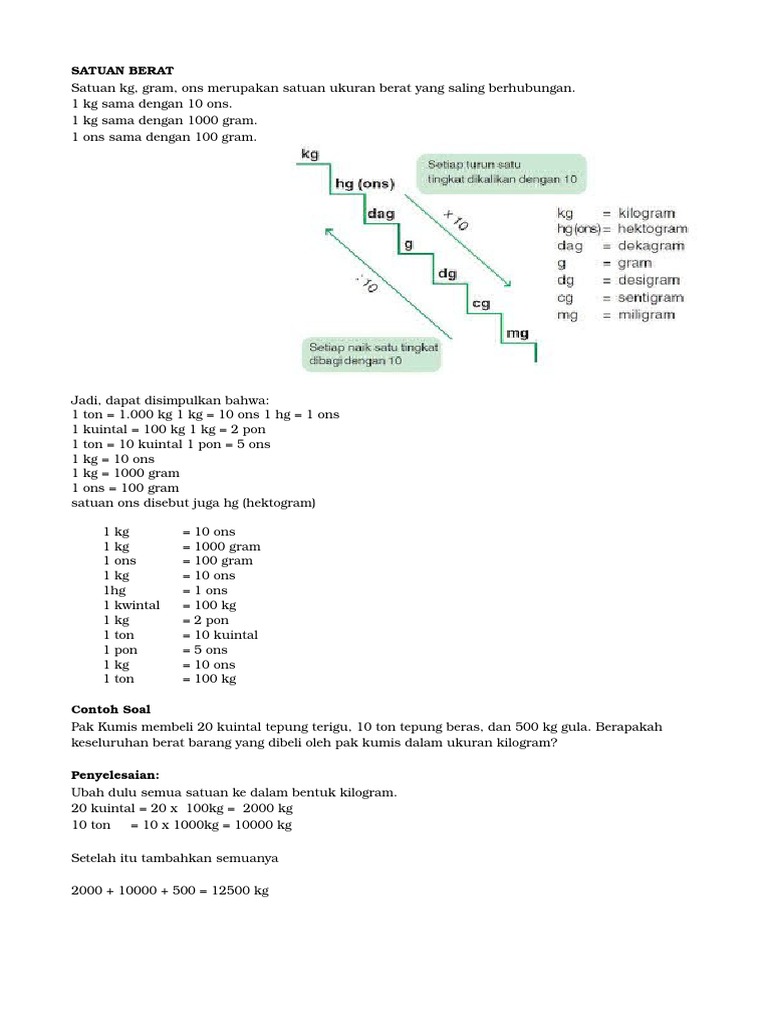 Detail Contoh Soal Satuan Berat Nomer 33