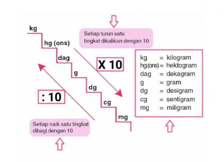 Detail Contoh Soal Satuan Berat Nomer 36