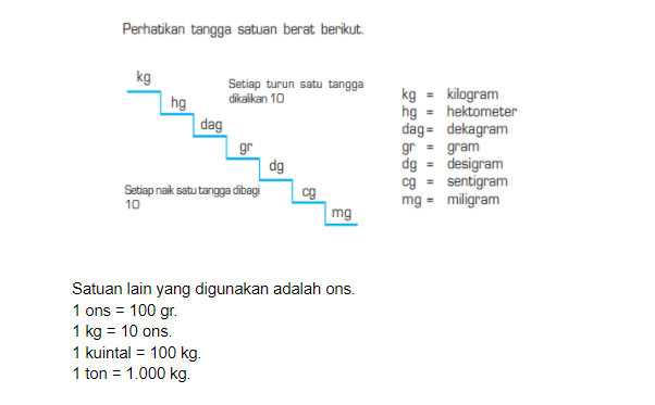 Detail Contoh Soal Satuan Berat Nomer 37