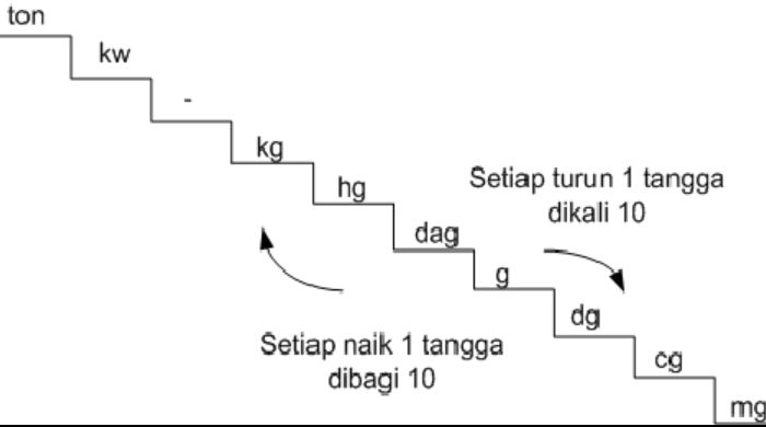 Detail Contoh Soal Satuan Berat Nomer 38
