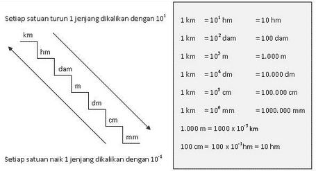 Detail Contoh Soal Satuan Berat Nomer 41