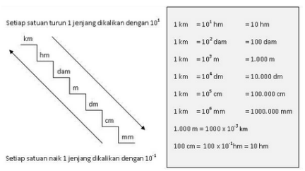 Detail Contoh Soal Satuan Panjang Nomer 12