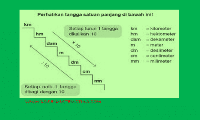 Detail Contoh Soal Satuan Panjang Nomer 27