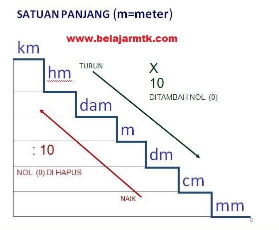 Detail Contoh Soal Satuan Panjang Nomer 41