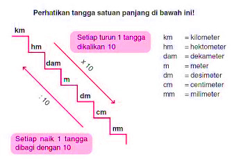 Detail Contoh Soal Satuan Panjang Nomer 45