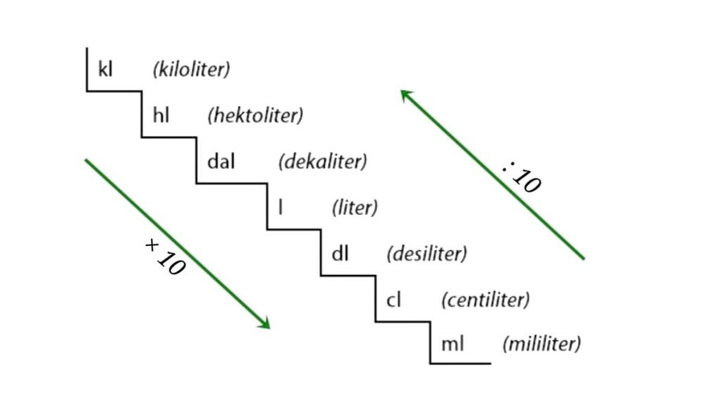 Detail Contoh Soal Satuan Volume Nomer 11