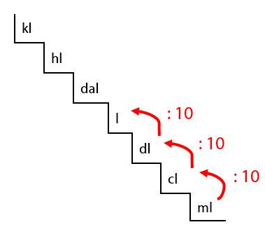 Detail Contoh Soal Satuan Volume Nomer 17