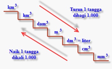 Detail Contoh Soal Satuan Volume Nomer 47