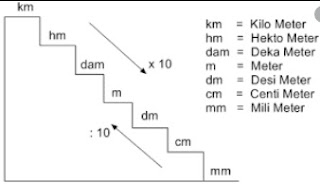 Detail Contoh Soal Satuan Volume Nomer 51