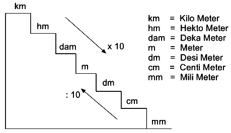 Detail Contoh Soal Satuan Volume Nomer 55