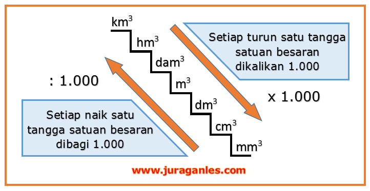 Detail Contoh Soal Satuan Volume Nomer 9