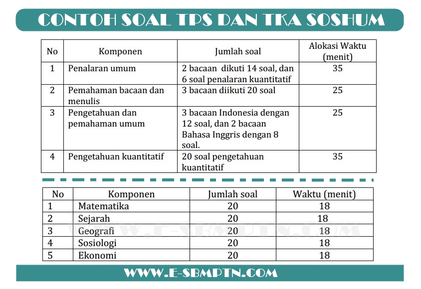 Detail Contoh Soal Sbmptn Nomer 17