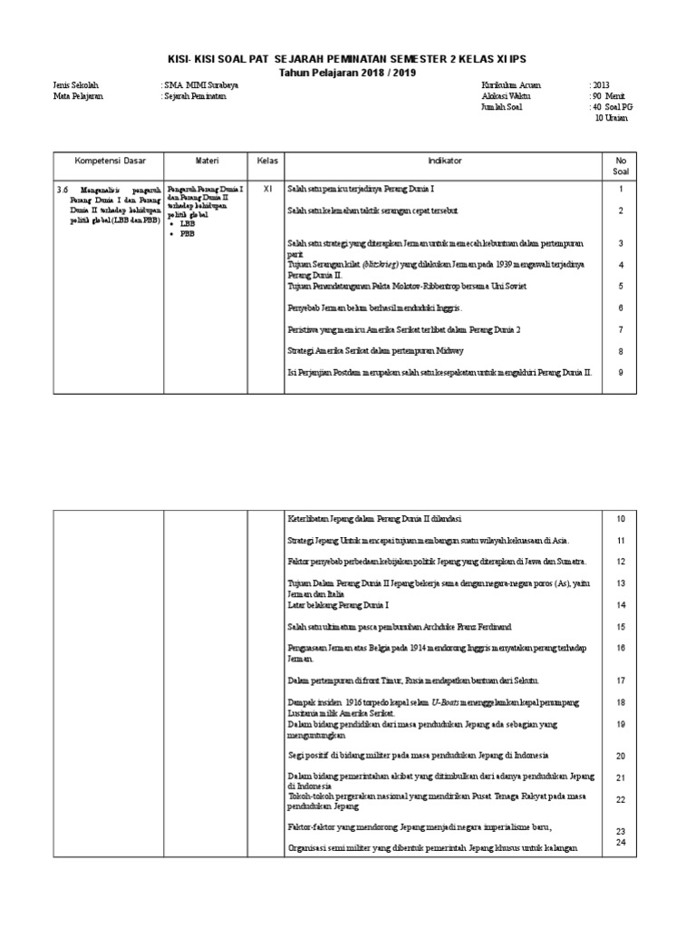 Detail Contoh Soal Sejarah Indonesia Kelas 11 Semester 2 Nomer 59